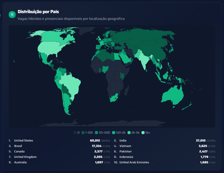Imagem obtida através do DevScout